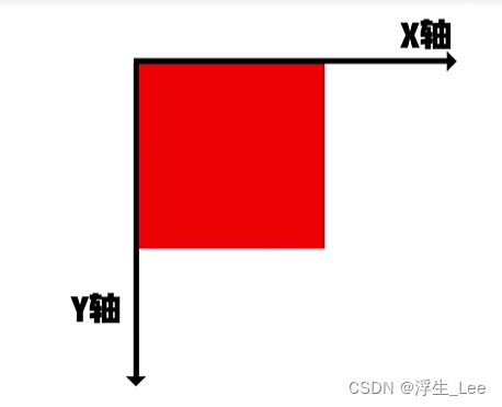 CSS3样式详解之圆角、阴影及变形