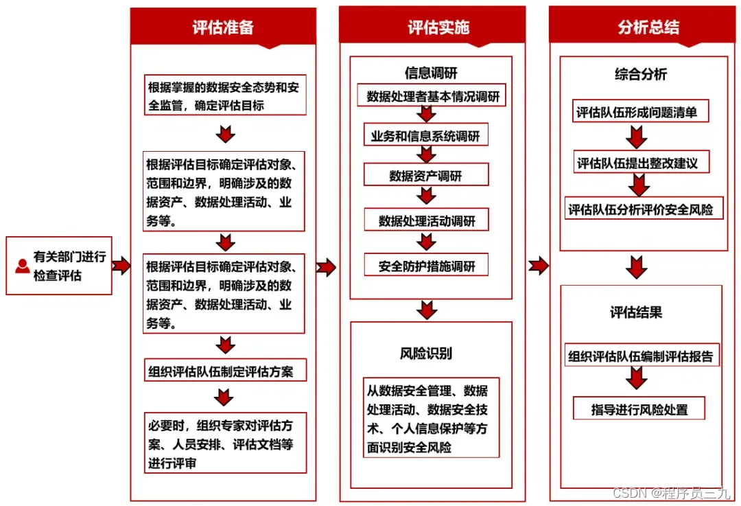 信息安全标准_安全标准化信息管理系统_标准安全信息包括