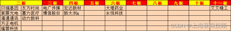 上海亚商投顾：沪指震荡调整 北向资金全天净卖出超70亿