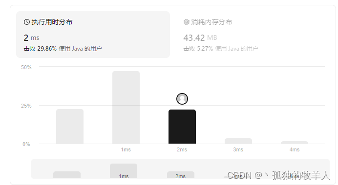 LeetCode刷题日志-117填充每个节点的下一个右侧指针II