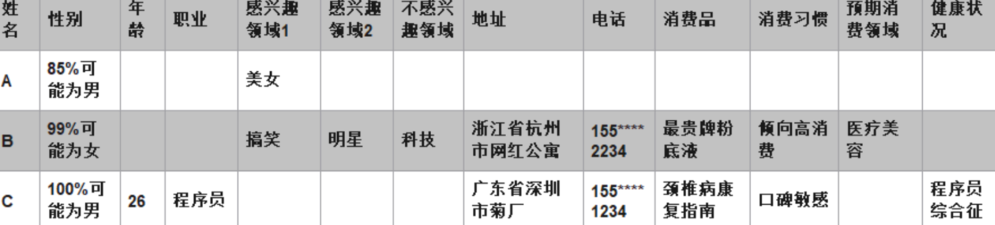 深入浅出HBase：一文理解HBase基础概念（列存储、时间戳、key-value）、架构特点以及适合的使用场景