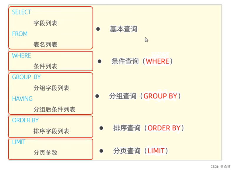 【数据库】SQL--DQL（初阶）