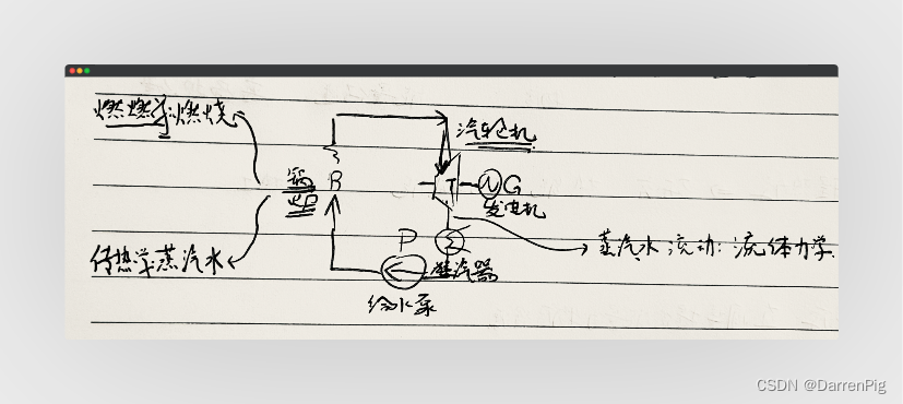 热力学相关