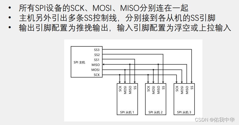 学习STM32第十三天