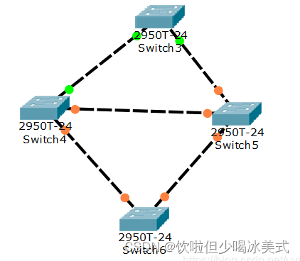 Cisco Packet <span style='color:red;'>Tracer</span>实验（四）