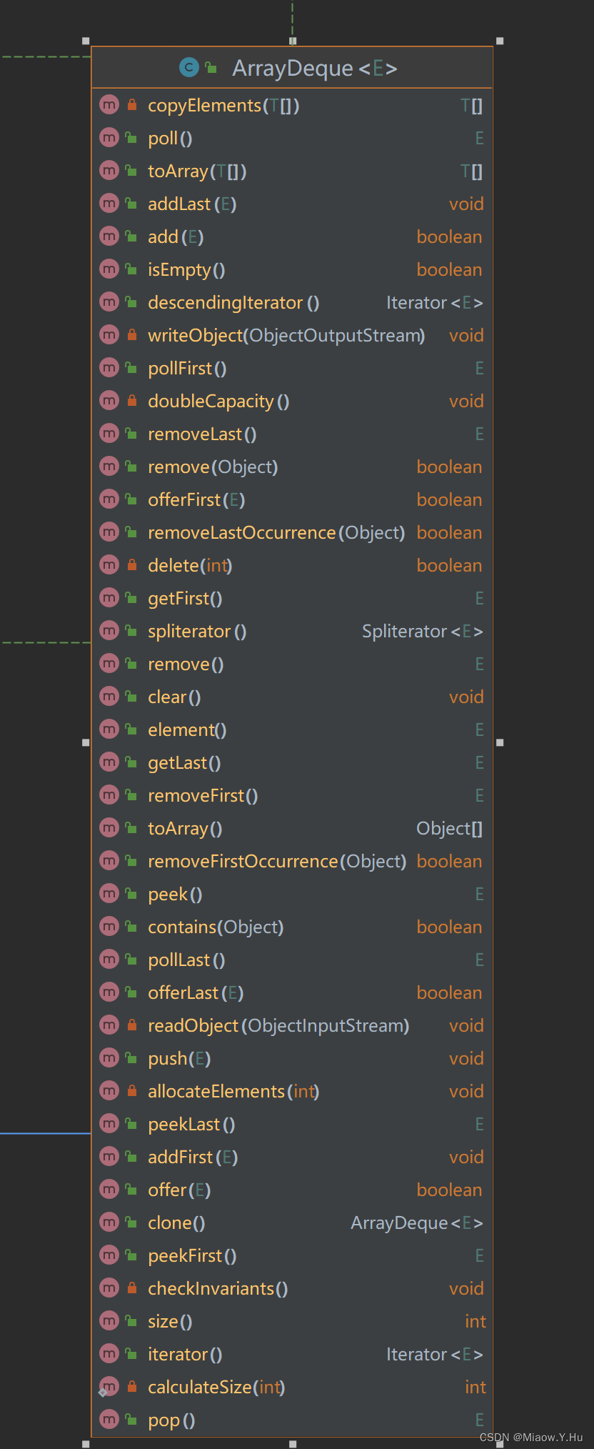 java基础 - 14 Java的Deque之Deque、BlockingDeque、LinkedBlockingDeque、ArrayDeque