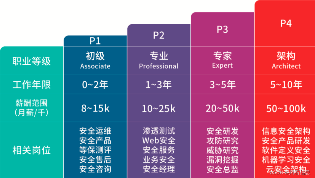 数据来源网络，侵权可删