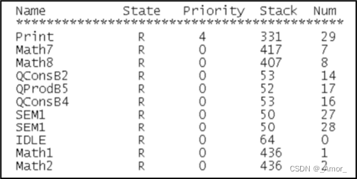 FreeRTOS任务<span style='color:red;'>相关</span><span style='color:red;'>API</span><span style='color:red;'>函数</span>