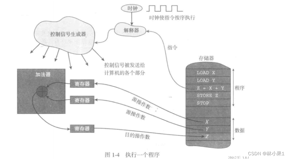 请添加图片描述