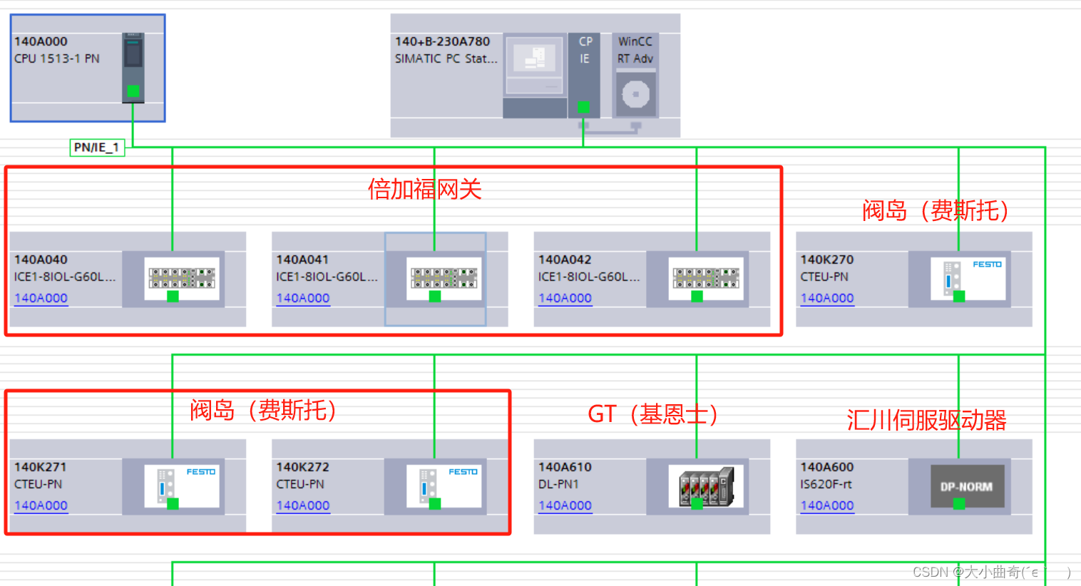 程序讲解Day1-CSDN博客