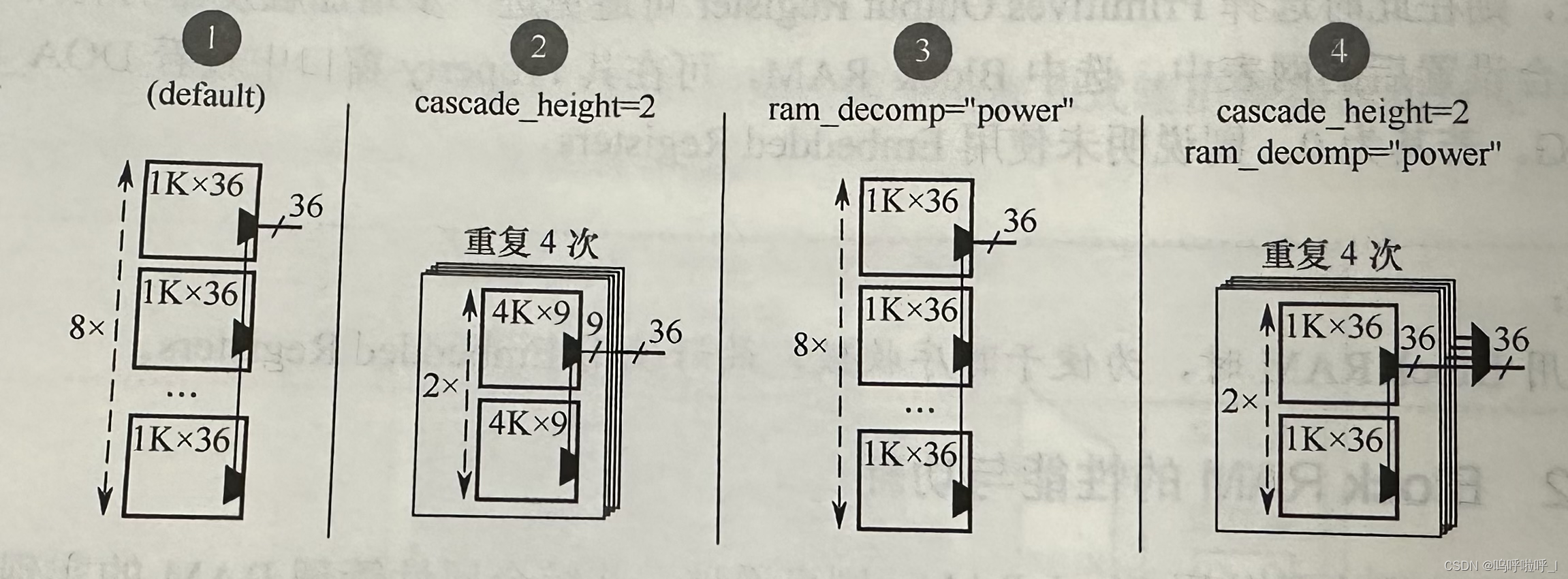 Xinlinx FPGA如何降低Block RAM的功耗