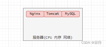 Docker入门教程（详解）