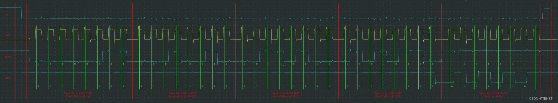 STM32通过SPI硬件读写W25Q64