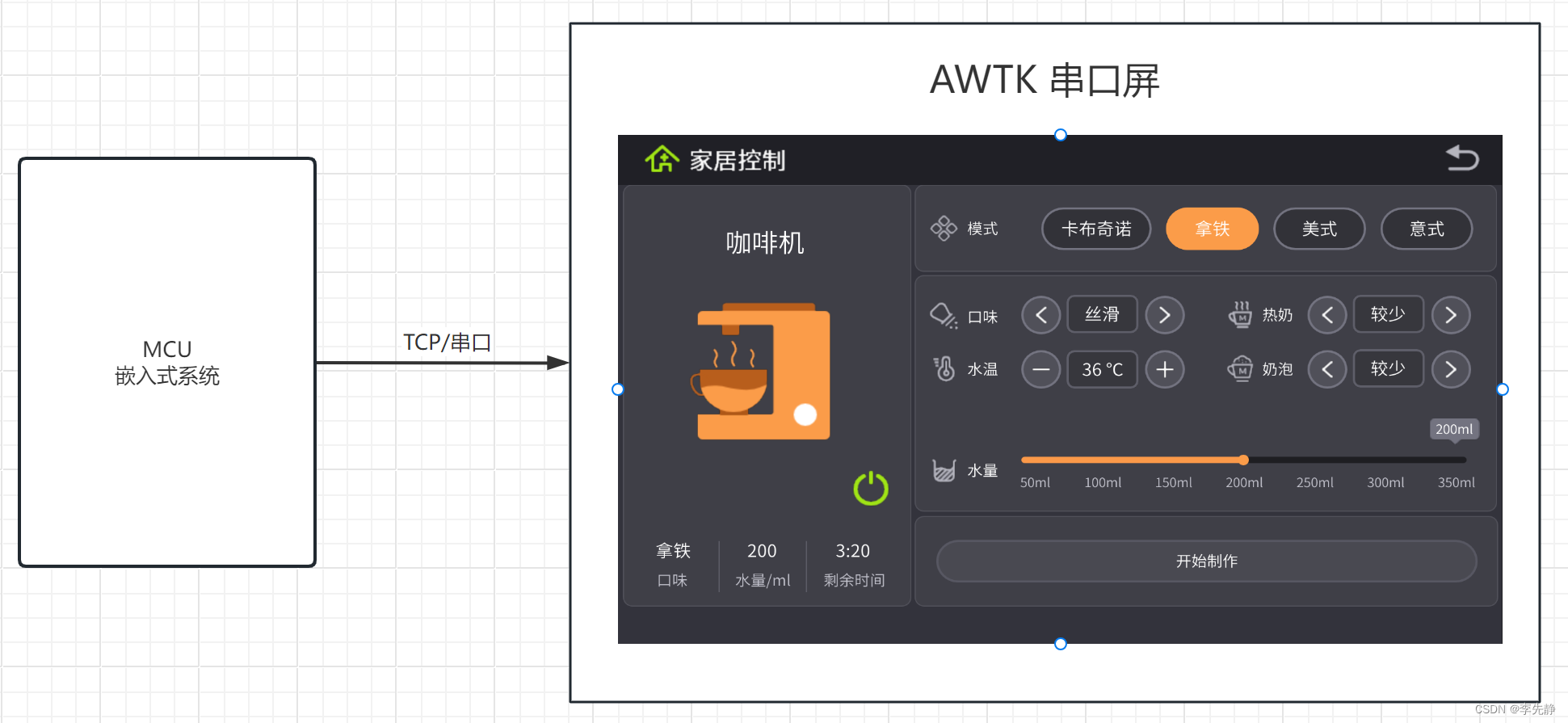 AWTK 开源智能串口屏方案视频介绍