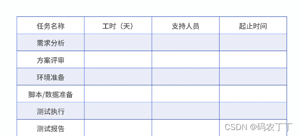 【软件测试】学习笔记-制定一份有效的性能测试方案