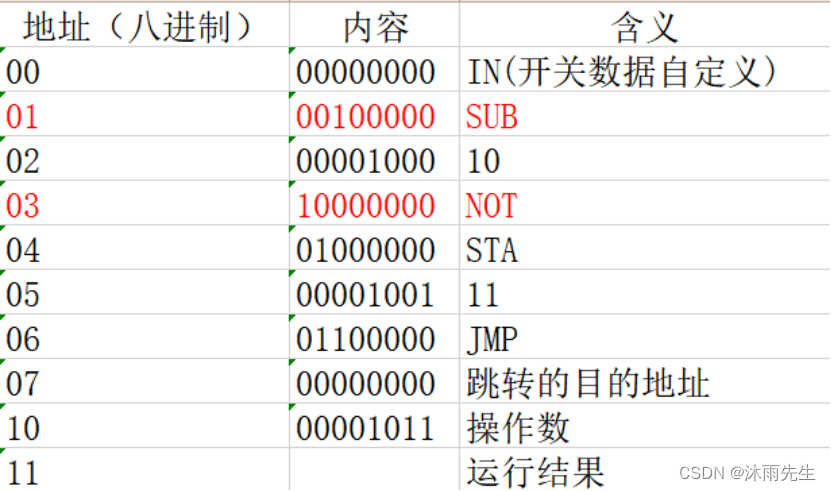 计算机组成原理-微程序设计实验