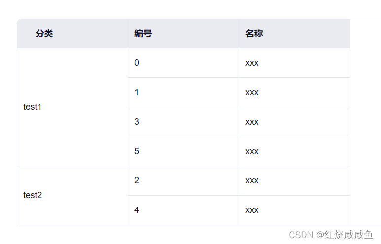 element table表格行列合并span-method，根据数据动态行列合并