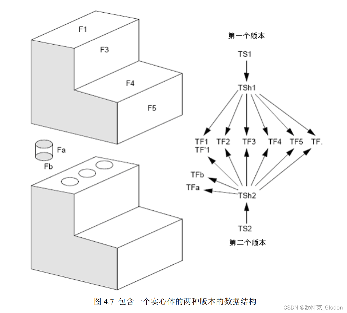 OpenCASCADE开发指南＜九＞：OCC 数据结构分析之拓扑数据结构