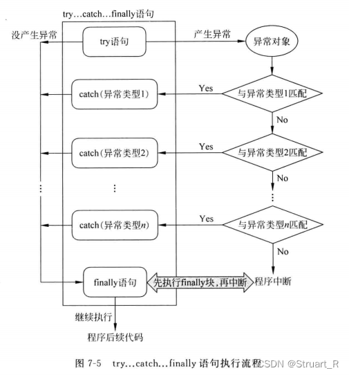 CUMT--Java复习--异常