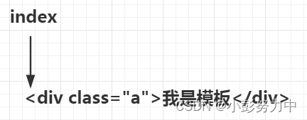 Vue源码系列讲解——模板编译篇【三】(HTML解析器)