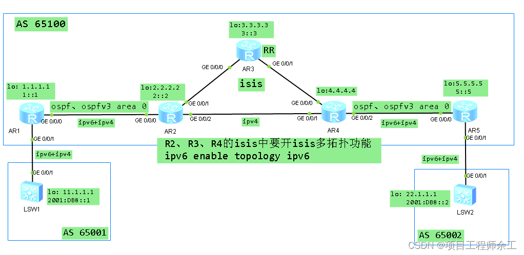 华为<span style='color:red;'>ipv</span>4+<span style='color:red;'>ipv</span>6<span style='color:red;'>双</span><span style='color:red;'>栈</span>加isis多拓扑配置案例