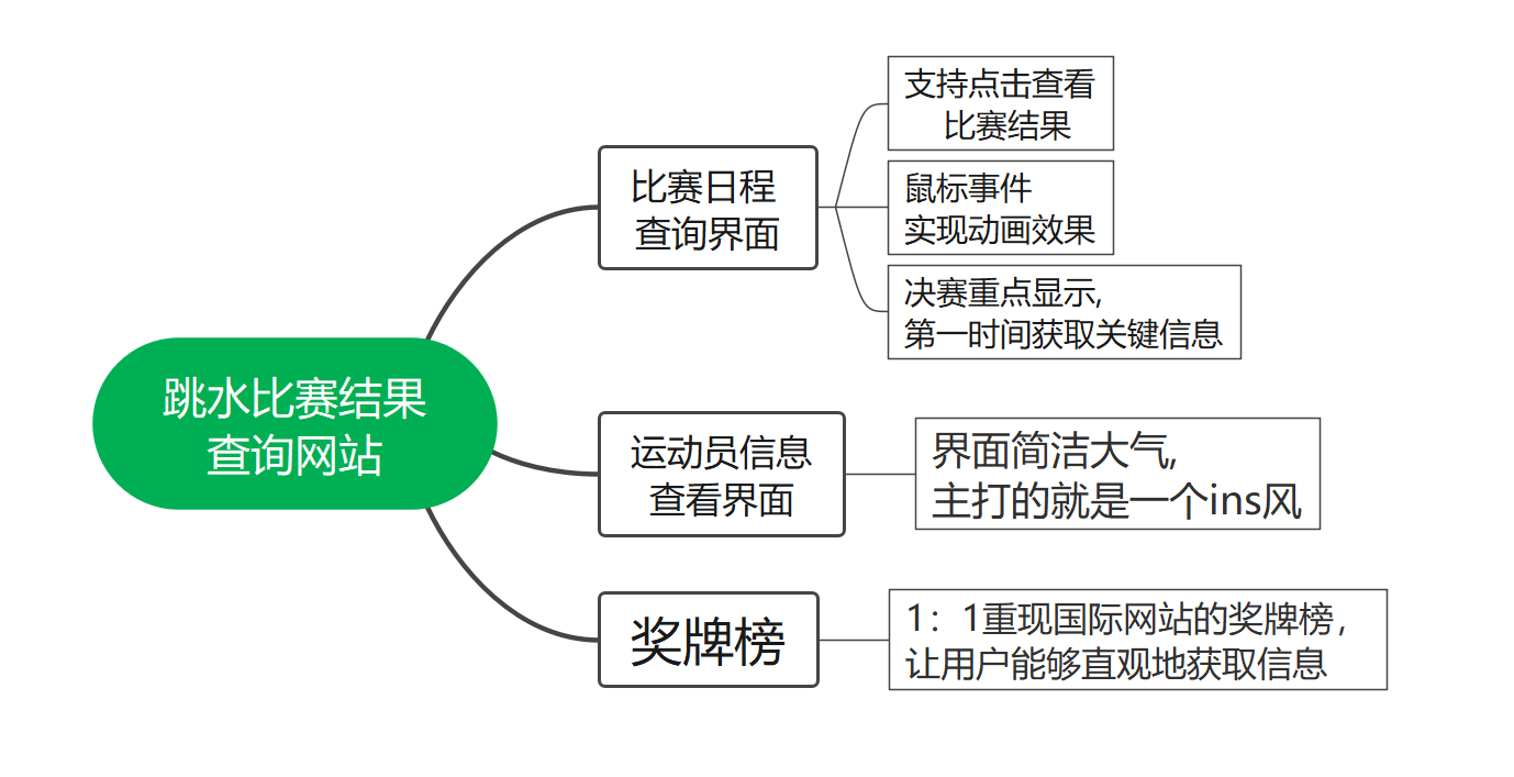 功能结构图