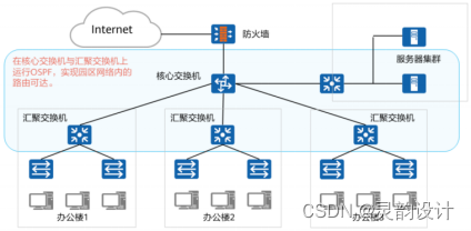 学习笔记——动态路由协议——OSPF(简介)