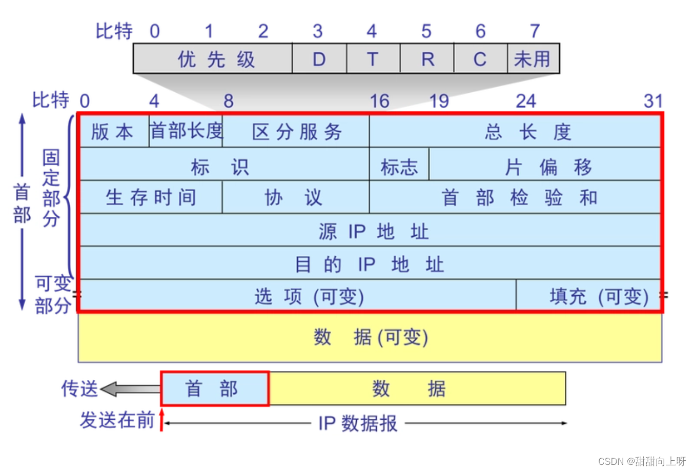 【C语言】位段（结构体实现位段）