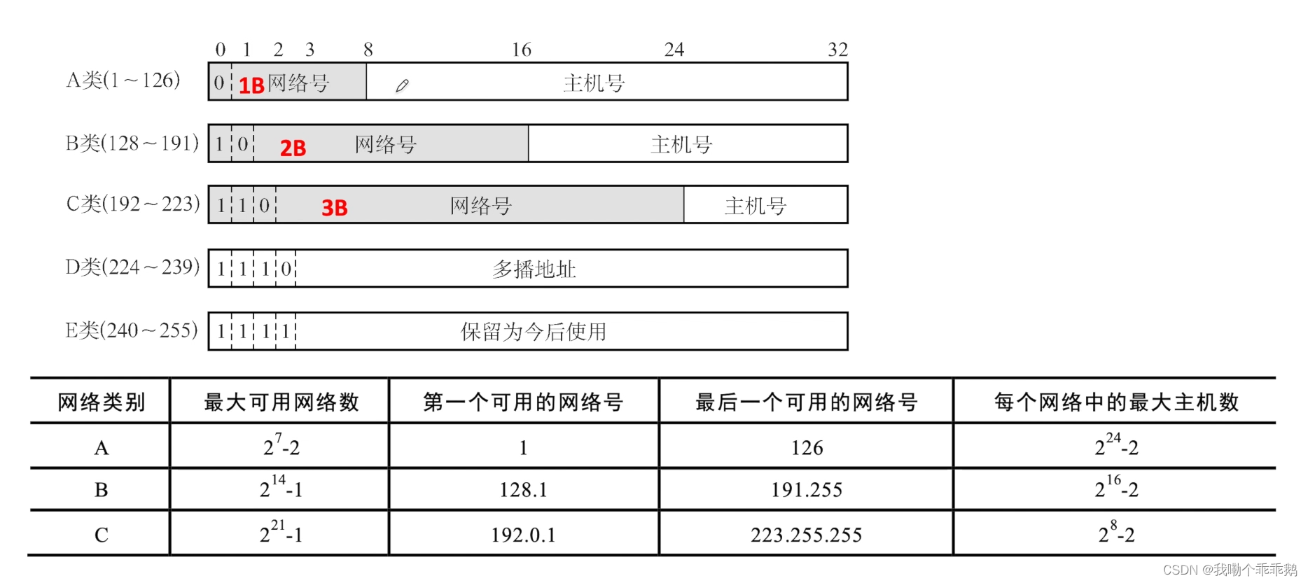 外链图片转存失败,源站可能有防盗链机制,建议将图片保存下来直接上传