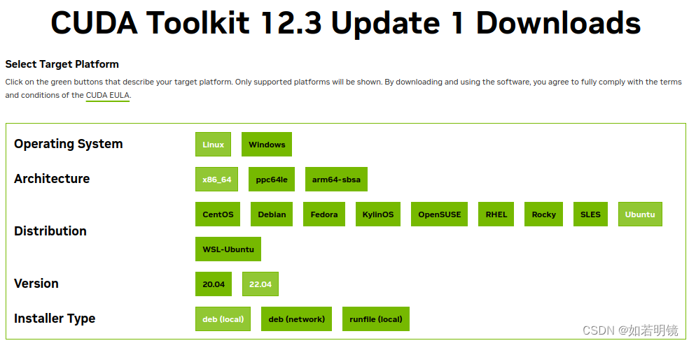 Ubuntu22.04 LTS + CUDA12.3 + CUDNN8.9.7 + PyTorch2.1.1