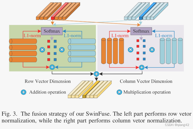 图像融合论文阅读:SwinFuse: A Residual Swin Transformer Fusion Network for ...