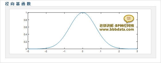 RBF曲线