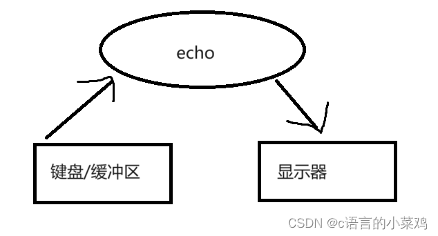 Linux的学习之路：<span style='color:red;'>3</span>、<span style='color:red;'>基础</span><span style='color:red;'>指令</span>（2）