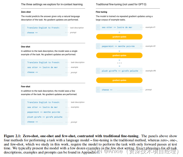 人工智能论文GPT-3（2）：2020.5 Language Models are Few-Shot Learners；微调；少样本Few-Shot (FS)