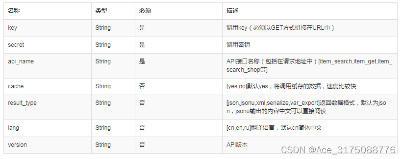 Lazada商品详情API接口：解锁商品信息的全面指南