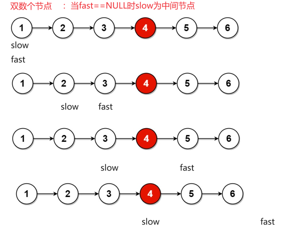 【leetcode】链表的中间节点