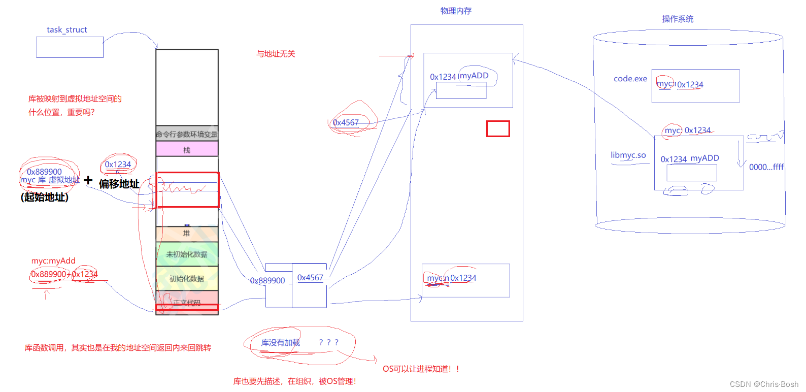 软硬链接与动静态库