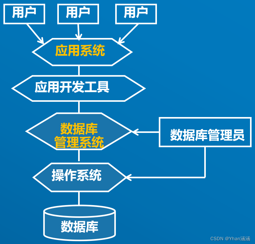 数据库原理及应用·数据库系统概论