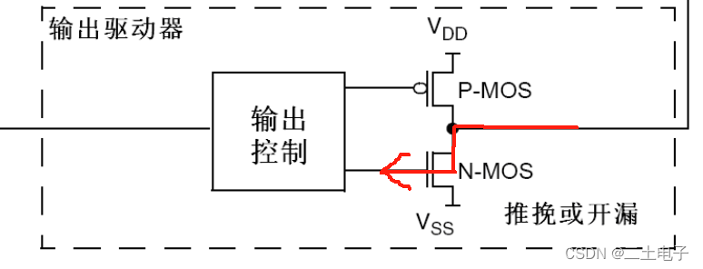 【STM32进阶笔记】GPIO端口