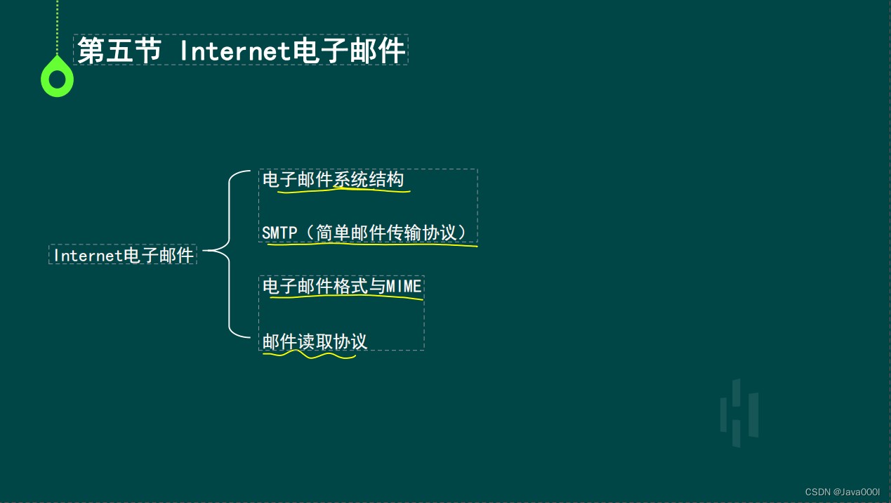 计算机网络原原理学习资料分享笔记---第二章/第五节/第六节（为有梦想的自己加油！）