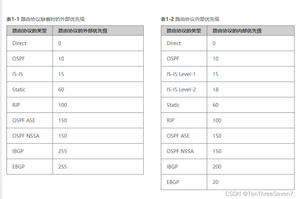 HCIP-Datacom（H12-821）61-70题解析