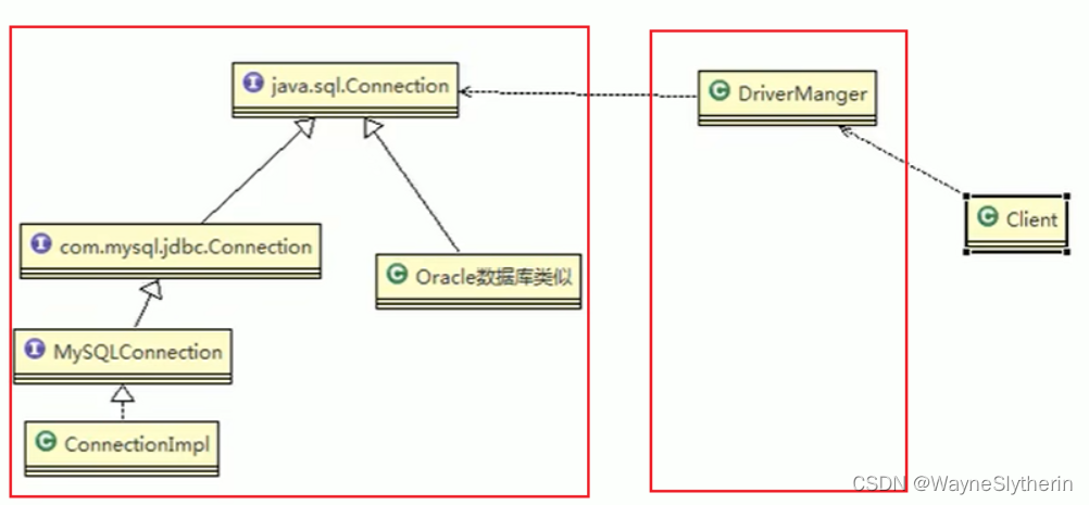 13.从桥接模式细品人生的几座桥