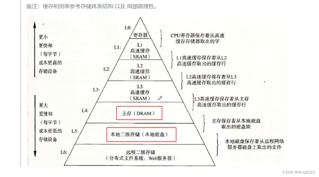 数据结构学习/复习6---双向链表的实现/随机指针链表练习/顺序表与链表对比/存储体系简述