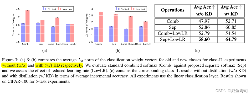 增量学习文献Essentials for Class Incremental Learning 阅读笔记_介绍增量学习之在线学习的英文文献 ...
