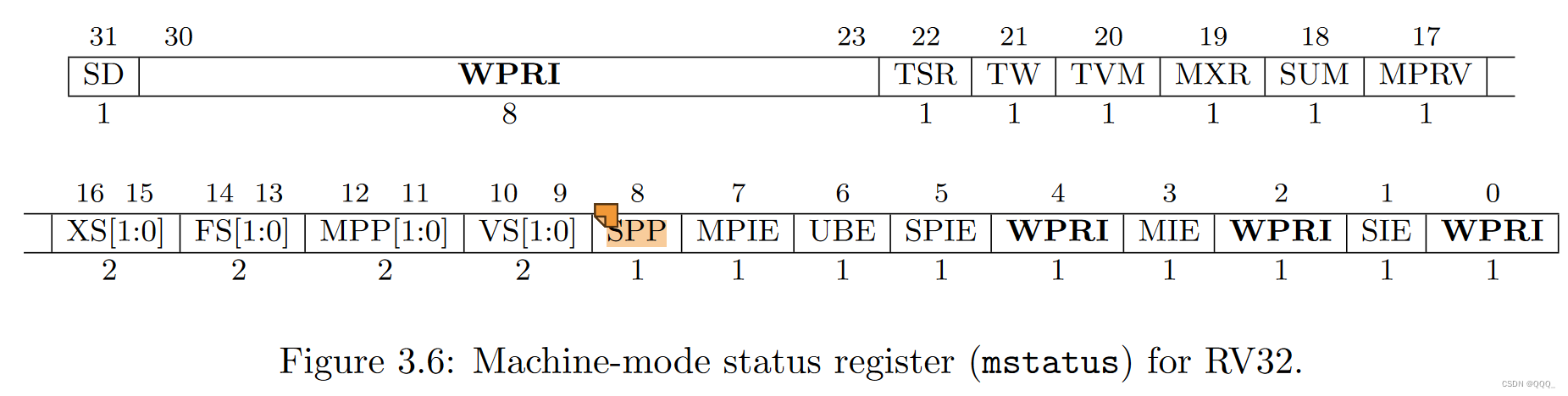 MIT6.828 Lab2-1 Using gdb