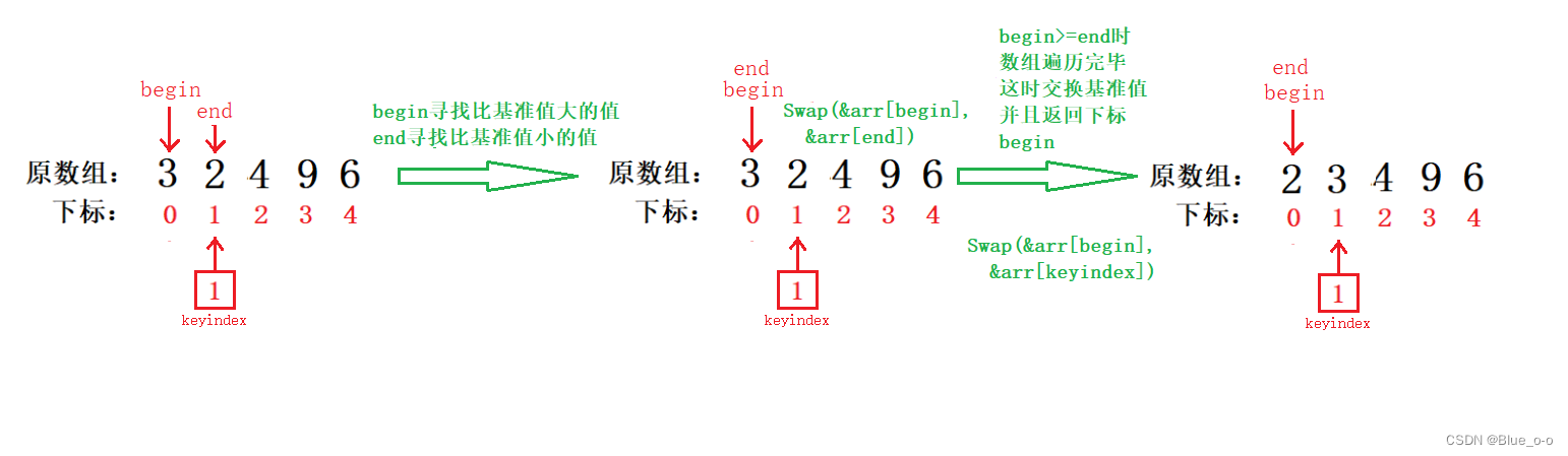 递归左数组