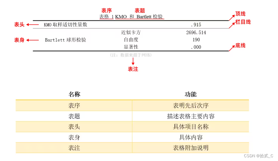 【高效办公_三线表】Word_三线表_论文三线表制作-CSDN博客
