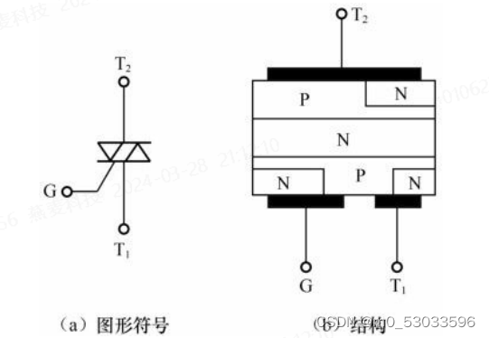 关于"晶闸管"的那些个事儿