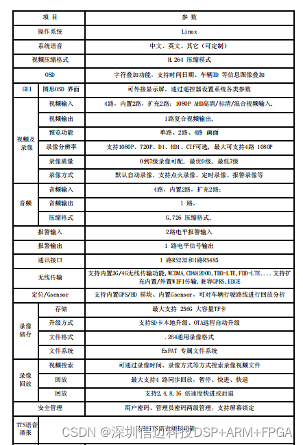 【车载AI音视频电脑】200万像素迷你一体机