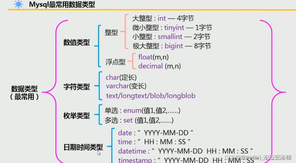 MySQL-<span style='color:red;'>4</span>.数据<span style='color:red;'>类型</span>